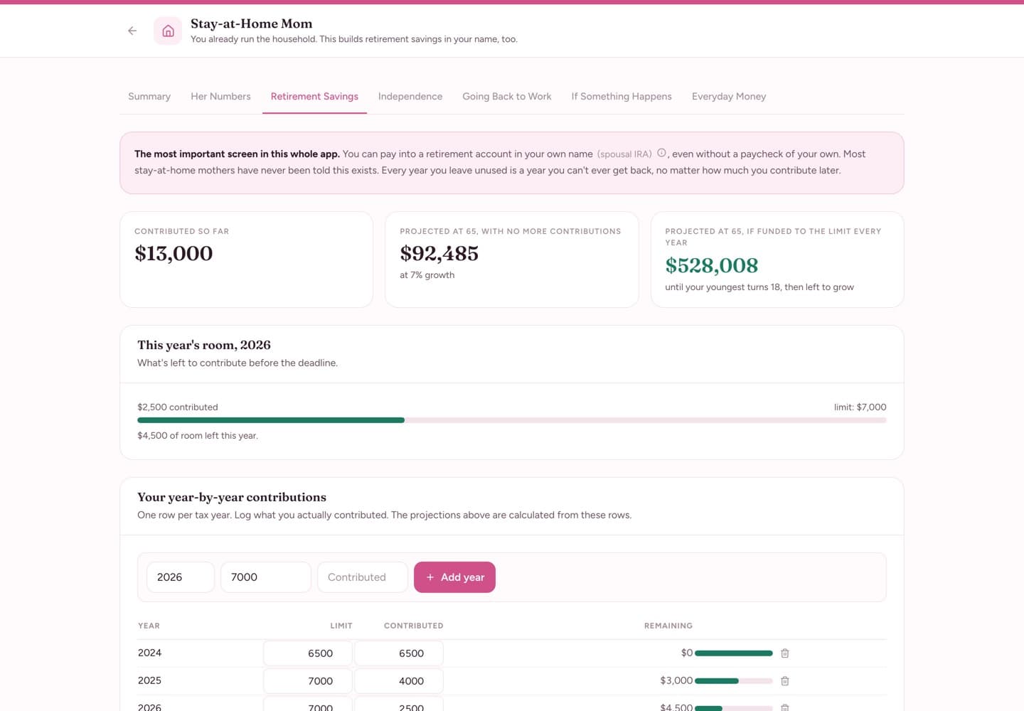 Stay-at-Home Mom — Retirement Savings — the spousal IRA and what years at home cost