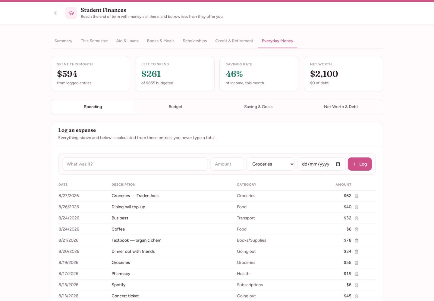 Student Finances — Everyday Money — spending, budget, savings and net worth