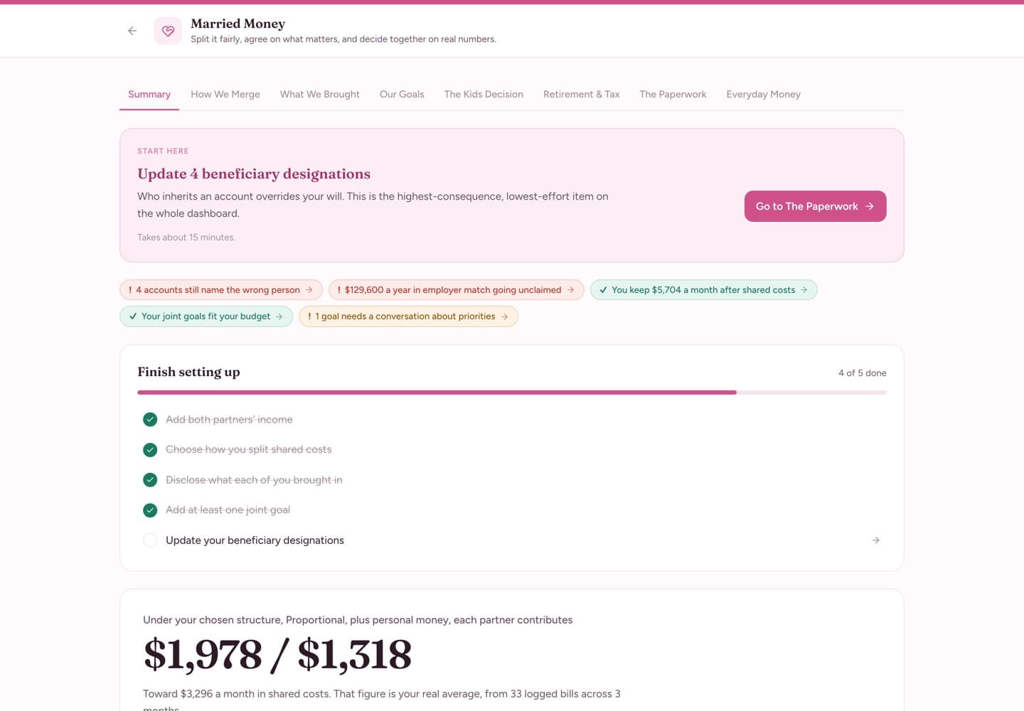 Married Money — Summary — the highest-consequence items, first