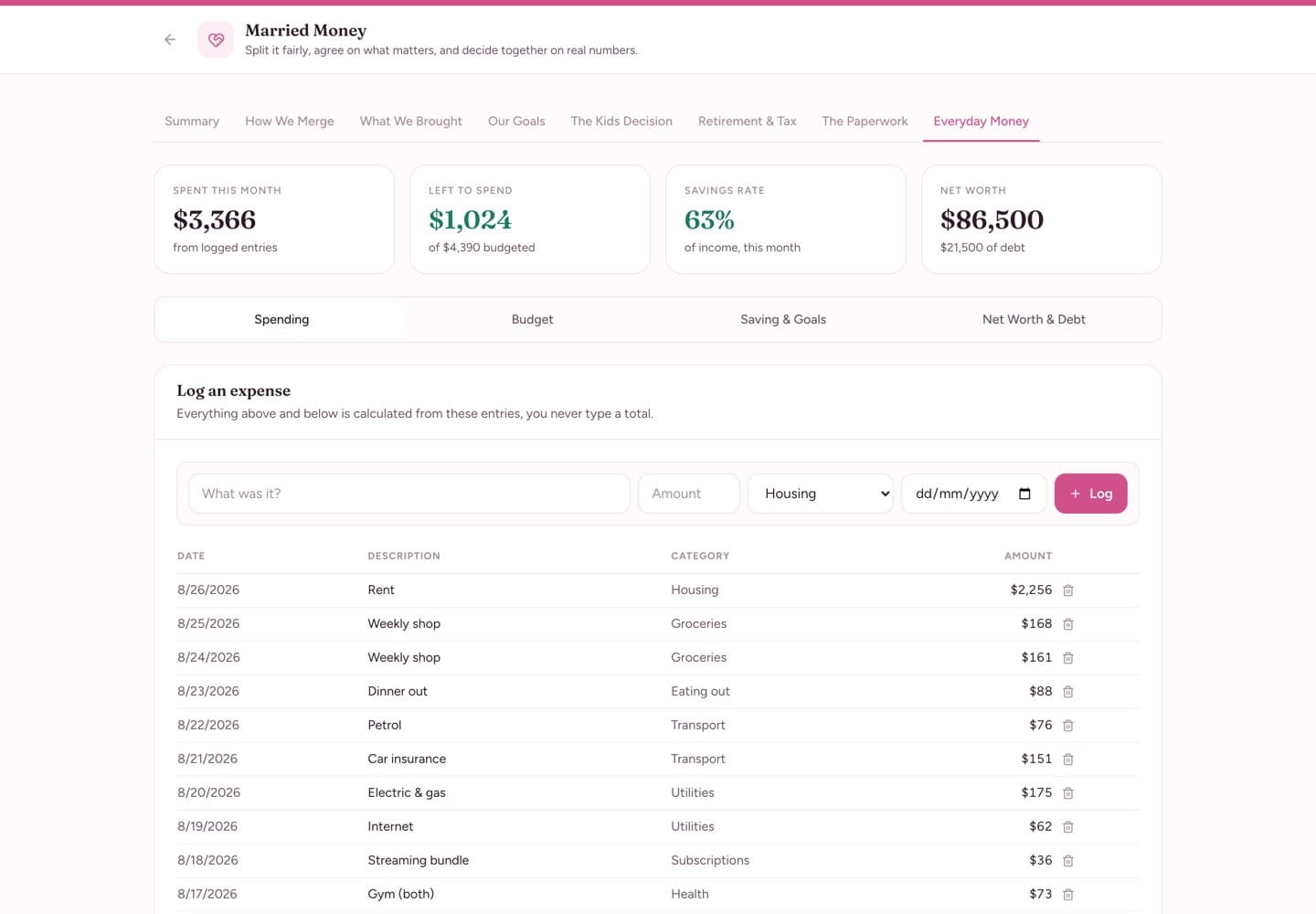Married Money — Everyday Money — spending, budget, savings and net worth