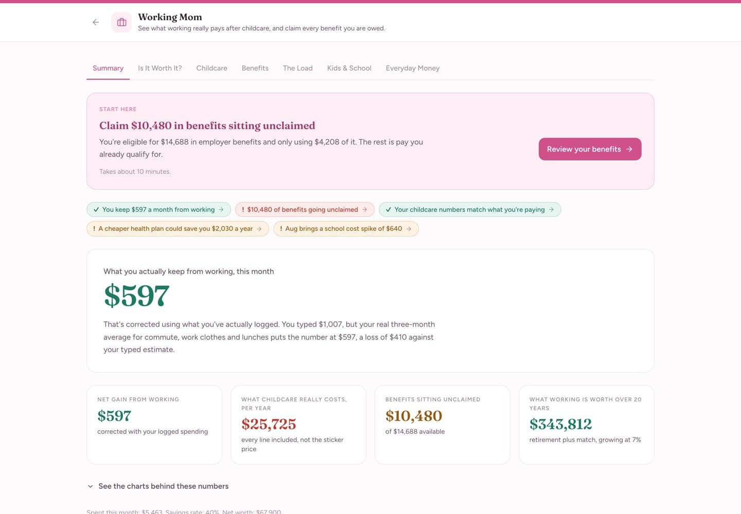 Working Mom — Summary — benefits going unclaimed, and what to fix first