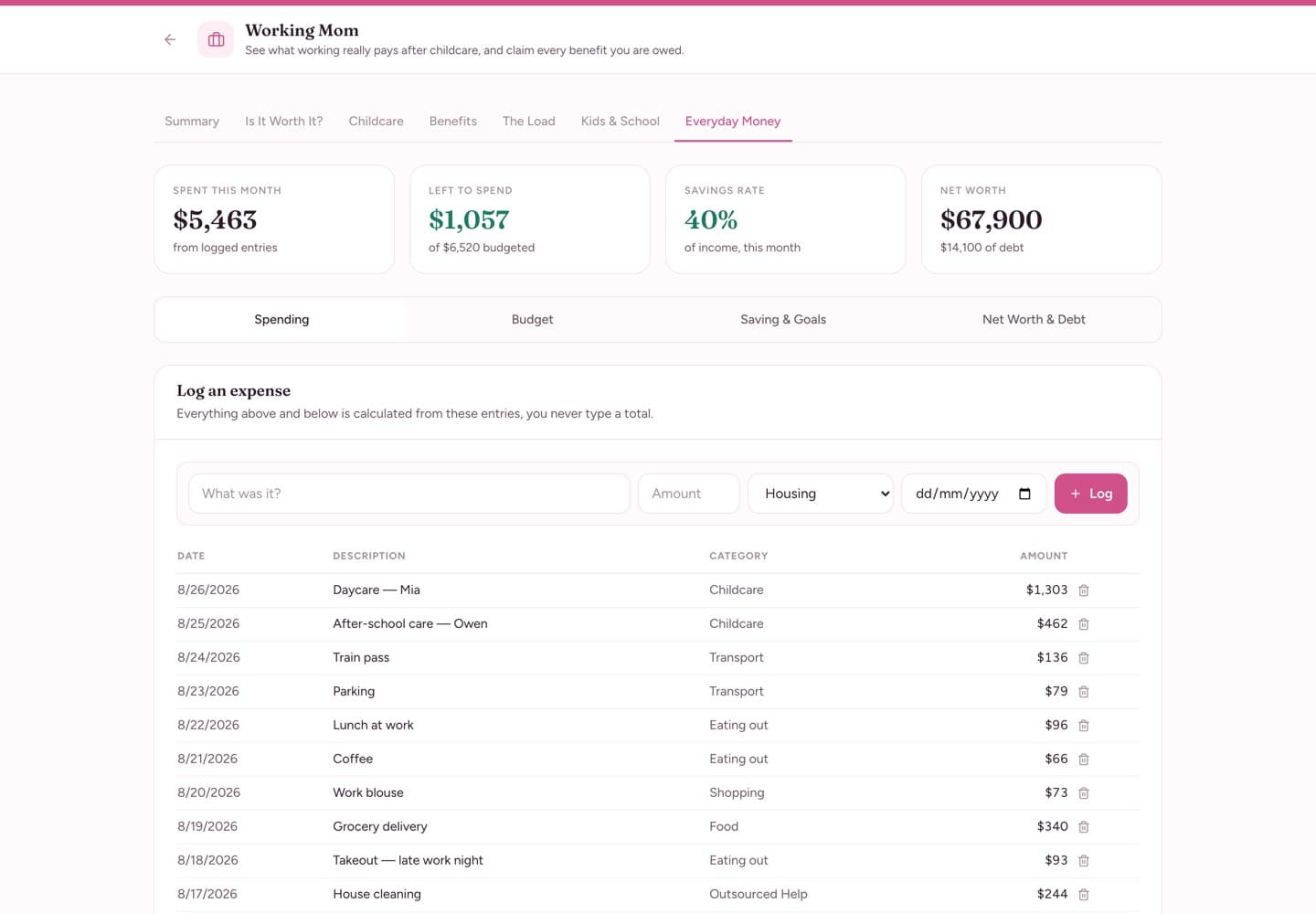 Working Mom — Everyday Money — spending, budget, savings and net worth